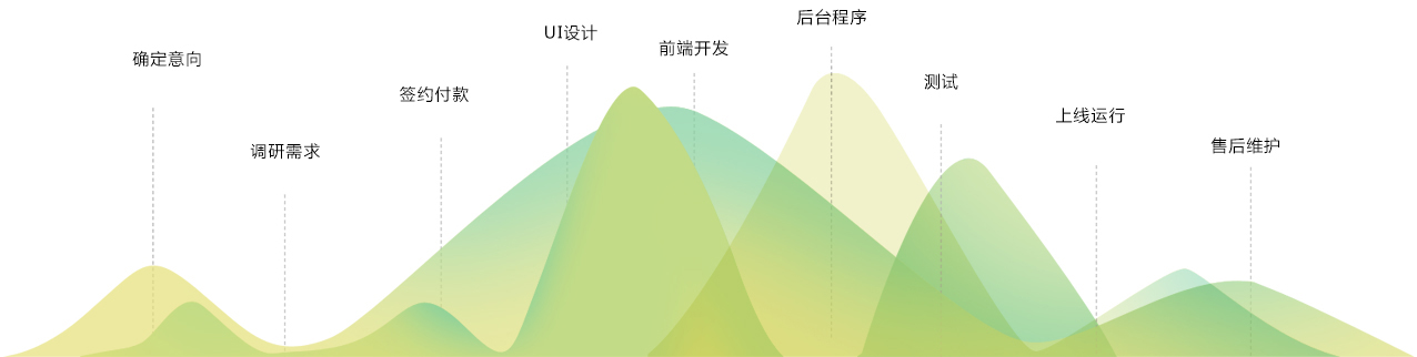 服務(wù)流程